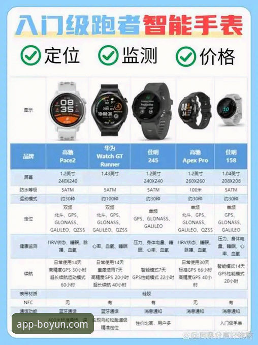 博云体育安装对比 博云体育安装对比详解:从下载到使用的全方位指南